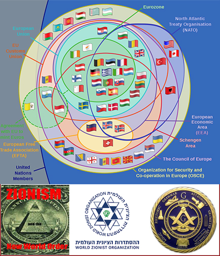 آشنایی با "سازمان‌های اداره کننده جهان" – نظام سلطه، چگونه حاکم می‌گردد؟